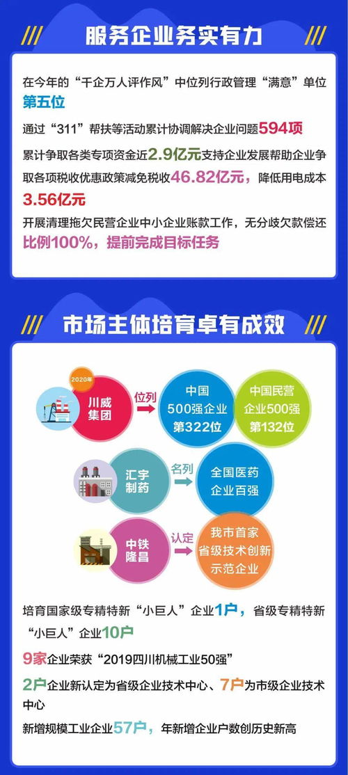一图读懂 内江市2020年度工业经济与基础教育发展双轨并进